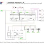 Gestione illuminazione DALI