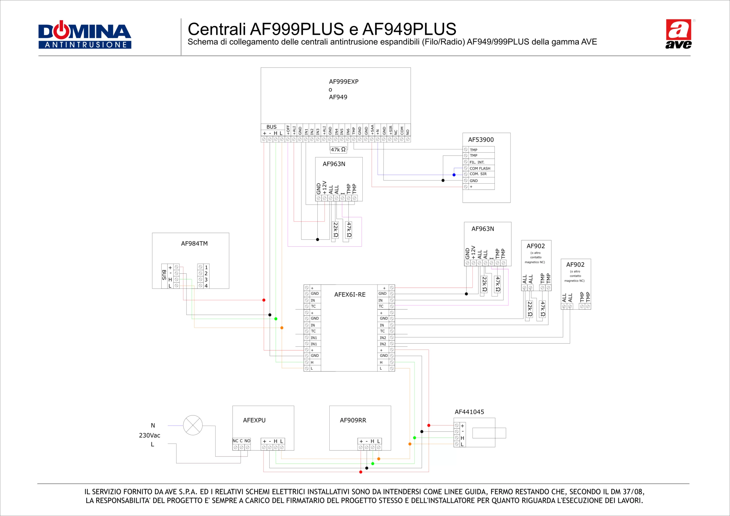 Centrali AF999PLUS e AF949PLUS