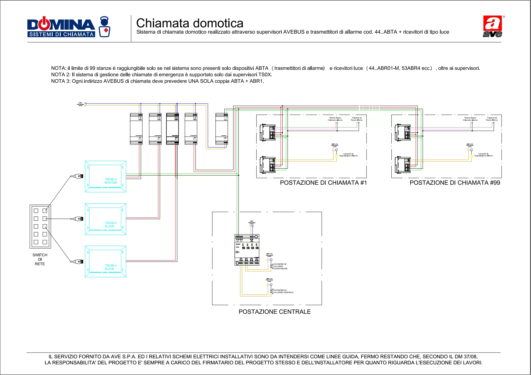 Chiamata domotica