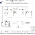 Gestione Alberghiera AVEBus supervisionata